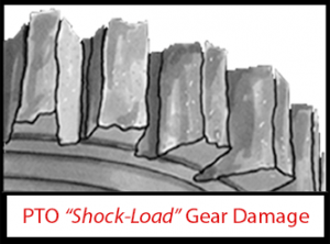PTO shock-load gear damage