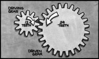 gear ratio