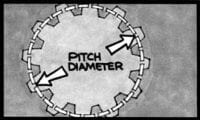 gear pitch diameter